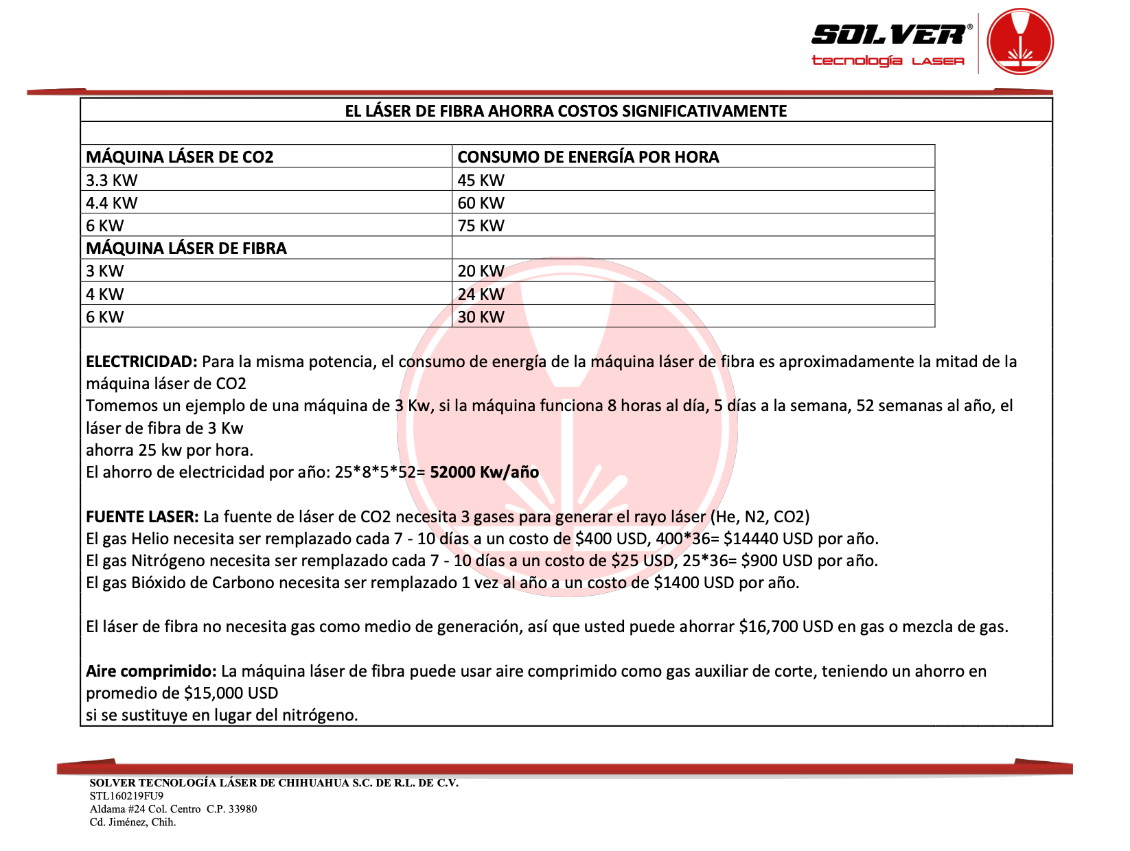 Tabla de beneficios y ventajas del láser de fibra frente a CO2